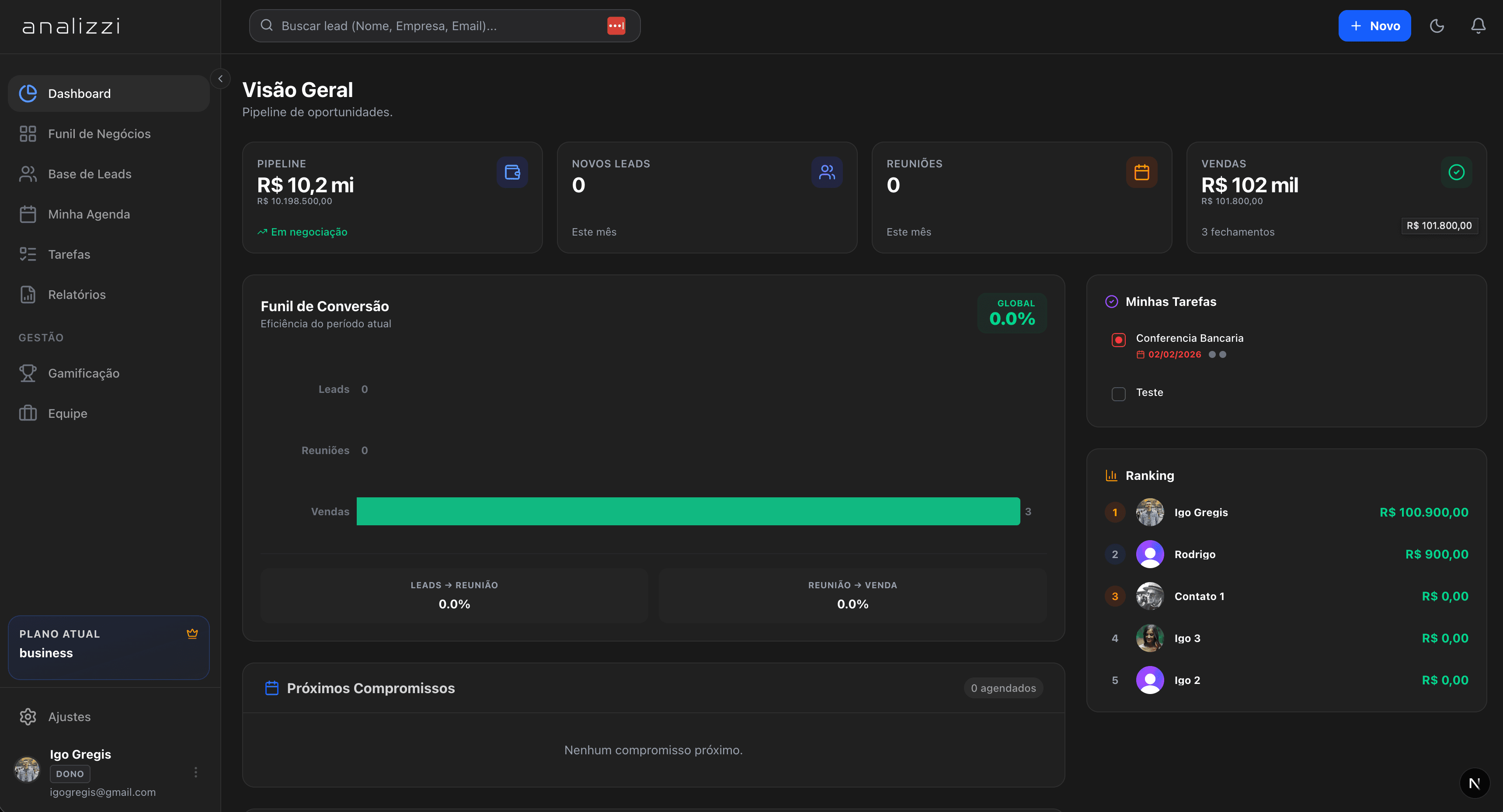 Dashboard principal do Analizzi CRM